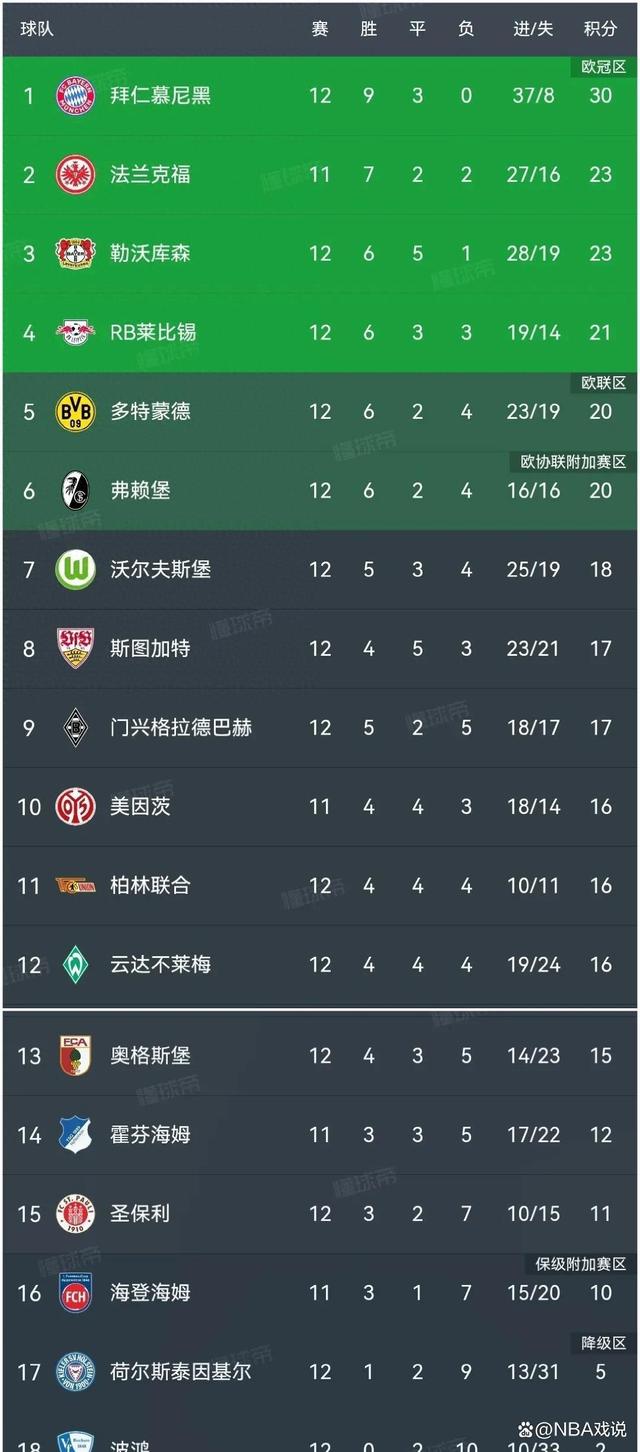 沃尔夫斯堡遭遇主场惨败,积分榜下滑的简单介绍 沃尔夫斯堡遭遇主场惨败,积分榜下滑的简单介绍