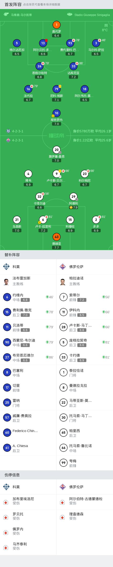 意大利足球联赛资讯爆料,球队备战心态坚定的简单介绍 意大利足球联赛资讯爆料,球队备战心态坚定的简单介绍