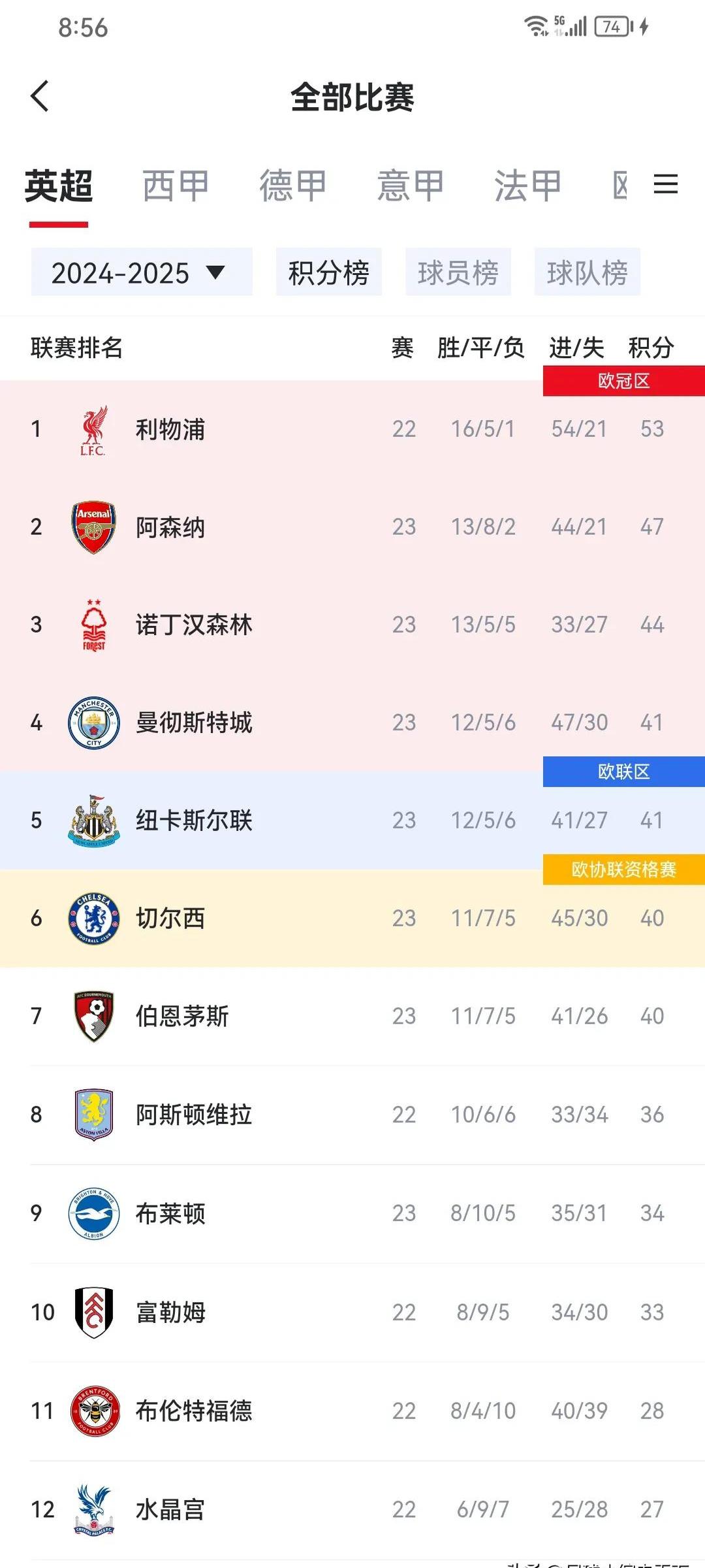 开云体育入口-包含伯恩茅斯客场喜获连胜，逆袭积分榜上升的词条