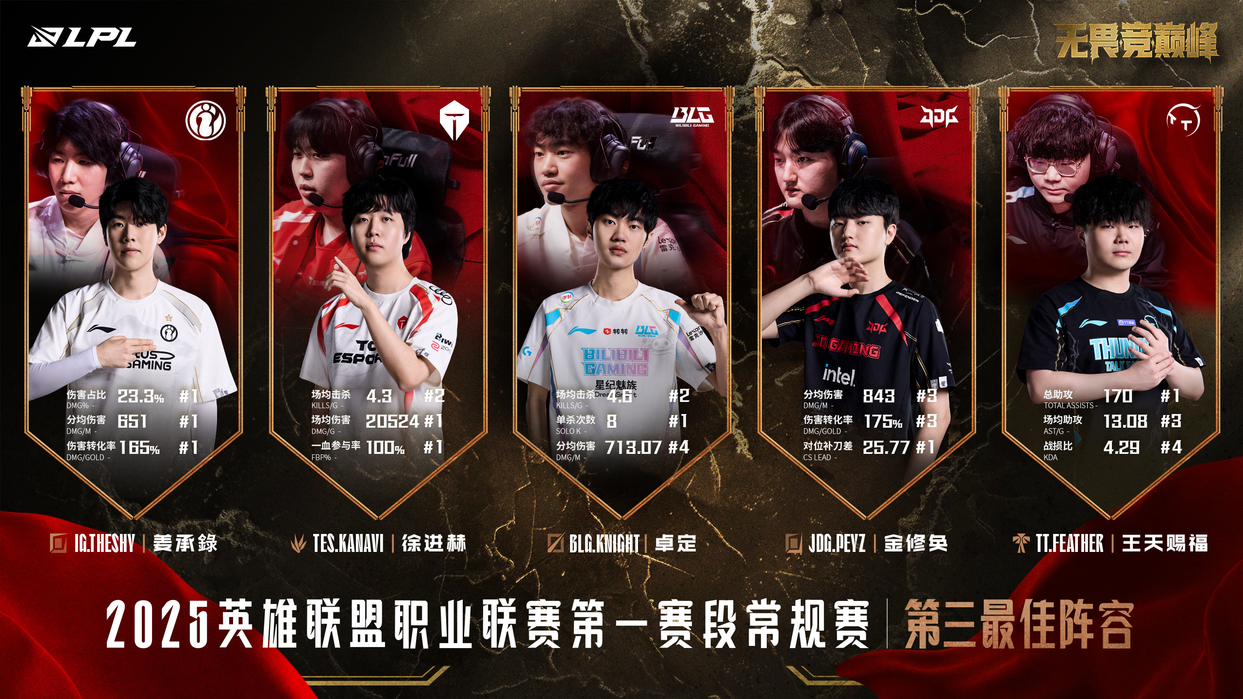 关于联盟头号战队再度碰撞,火花四射的信息 关于联盟头号战队再度碰撞,火花四射的信息