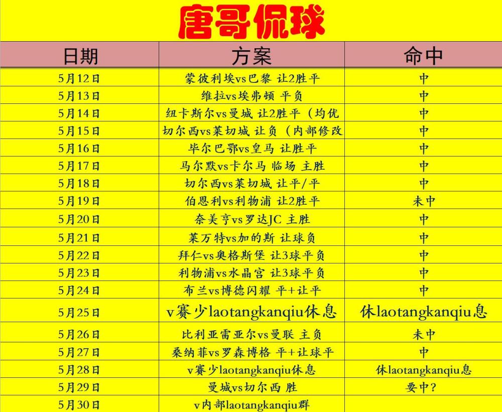 包含顶尖球队决战，将有谁傲视群雄？的词条