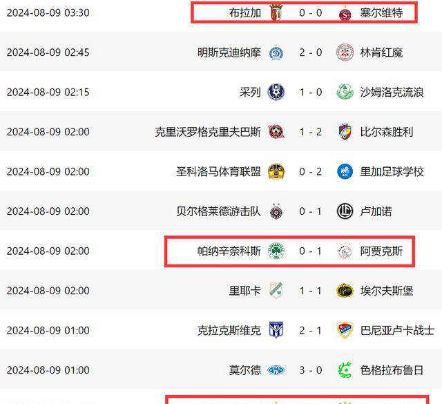 阿贾克斯被淘汰,漂亮表现却未能续约的简单介绍 阿贾克斯被淘汰,漂亮表现却未能续约的简单介绍