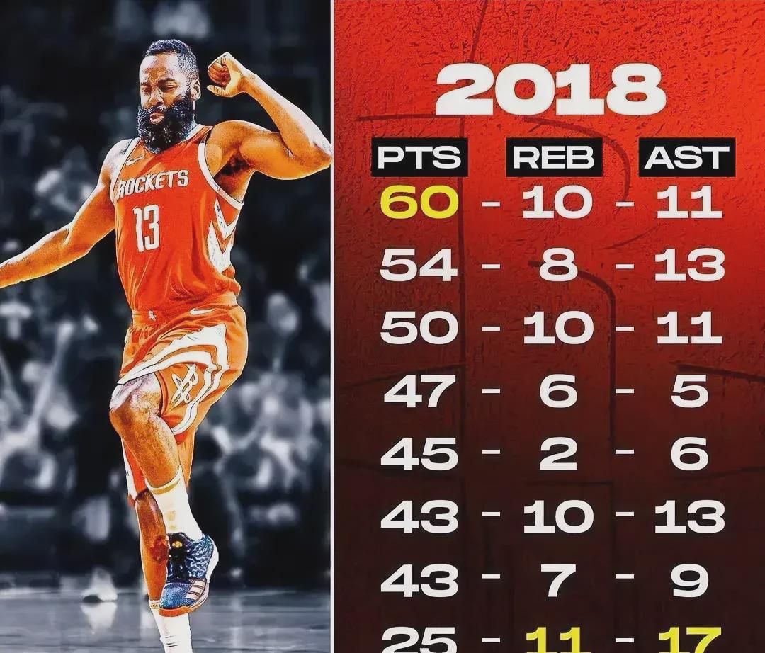 快船爆冷负于爵士，米切尔砍下全场最高分