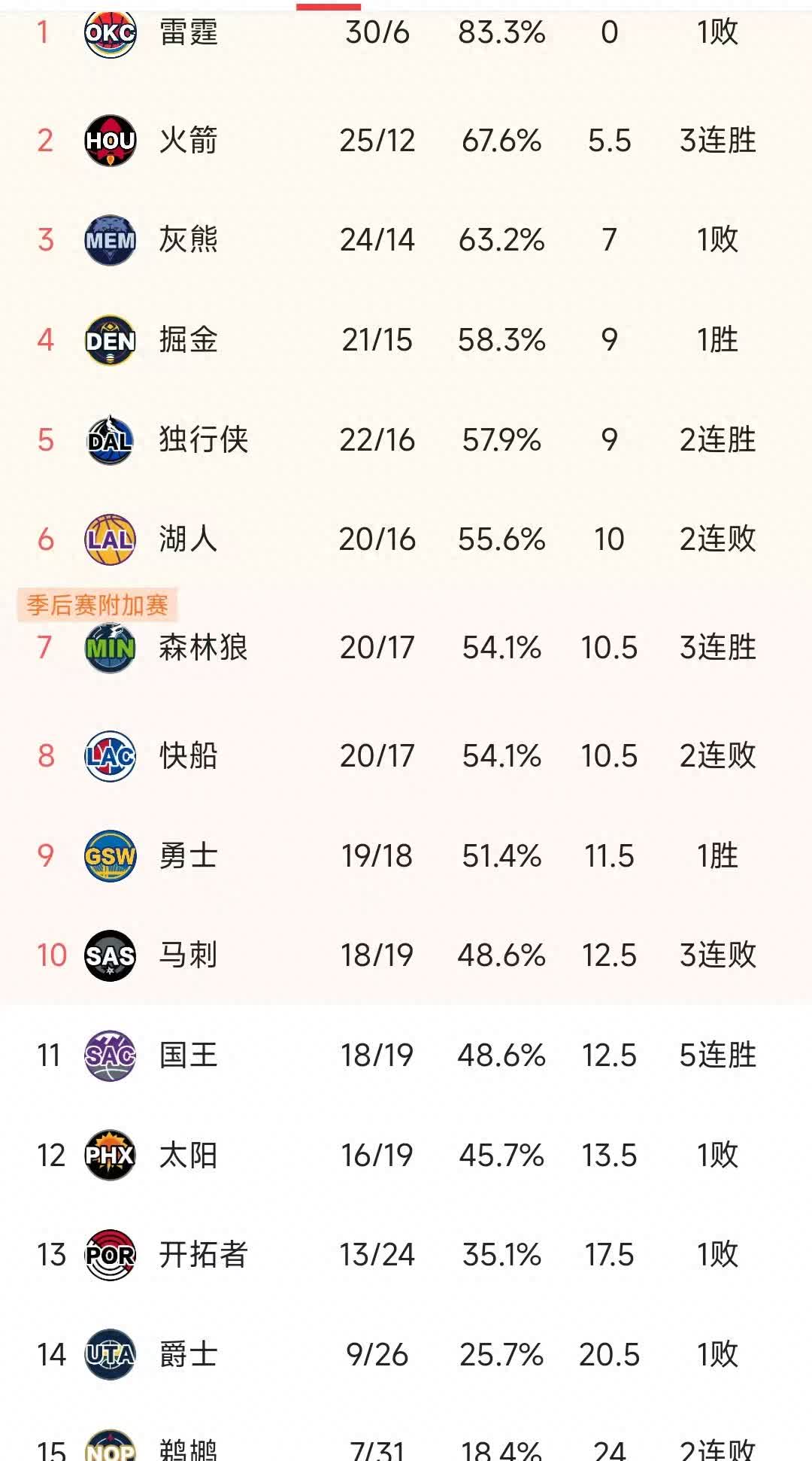 包含科隆豪取主场胜利,积分榜排名逐渐上升的词条 包含科隆豪取主场胜利,积分榜排名逐渐上升的词条