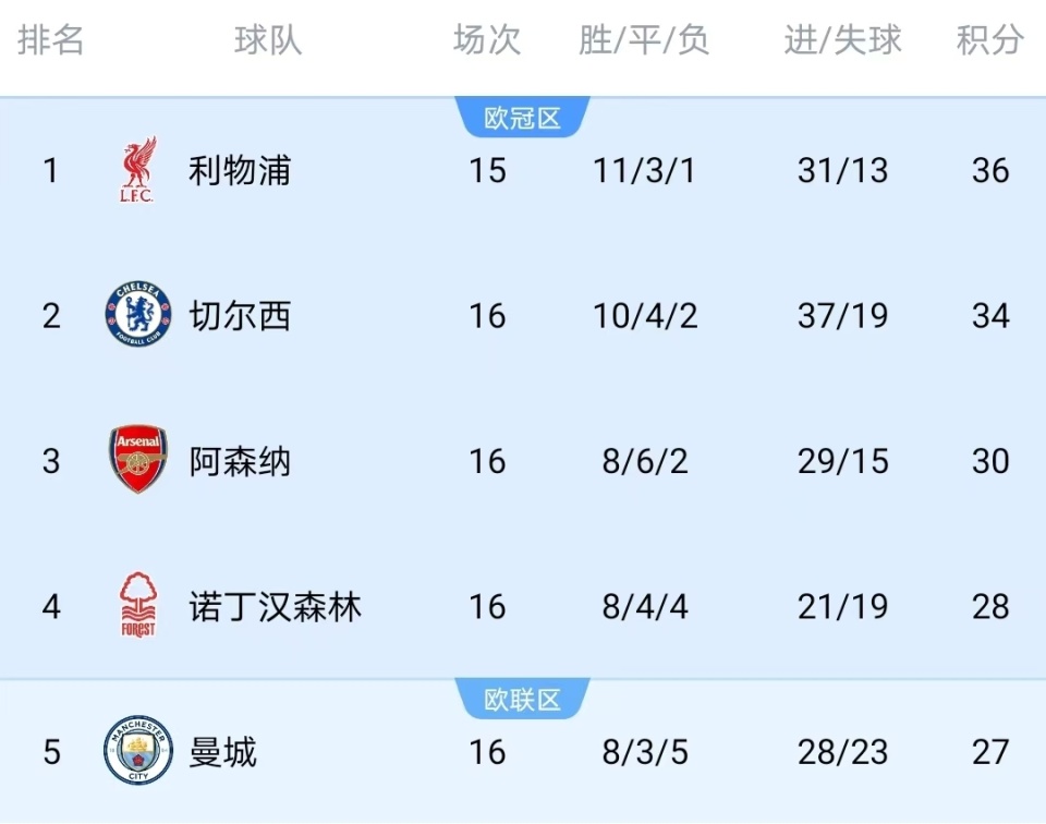 开云体育下载-切尔西磨砺：欧国联赛程压力山大的简单介绍