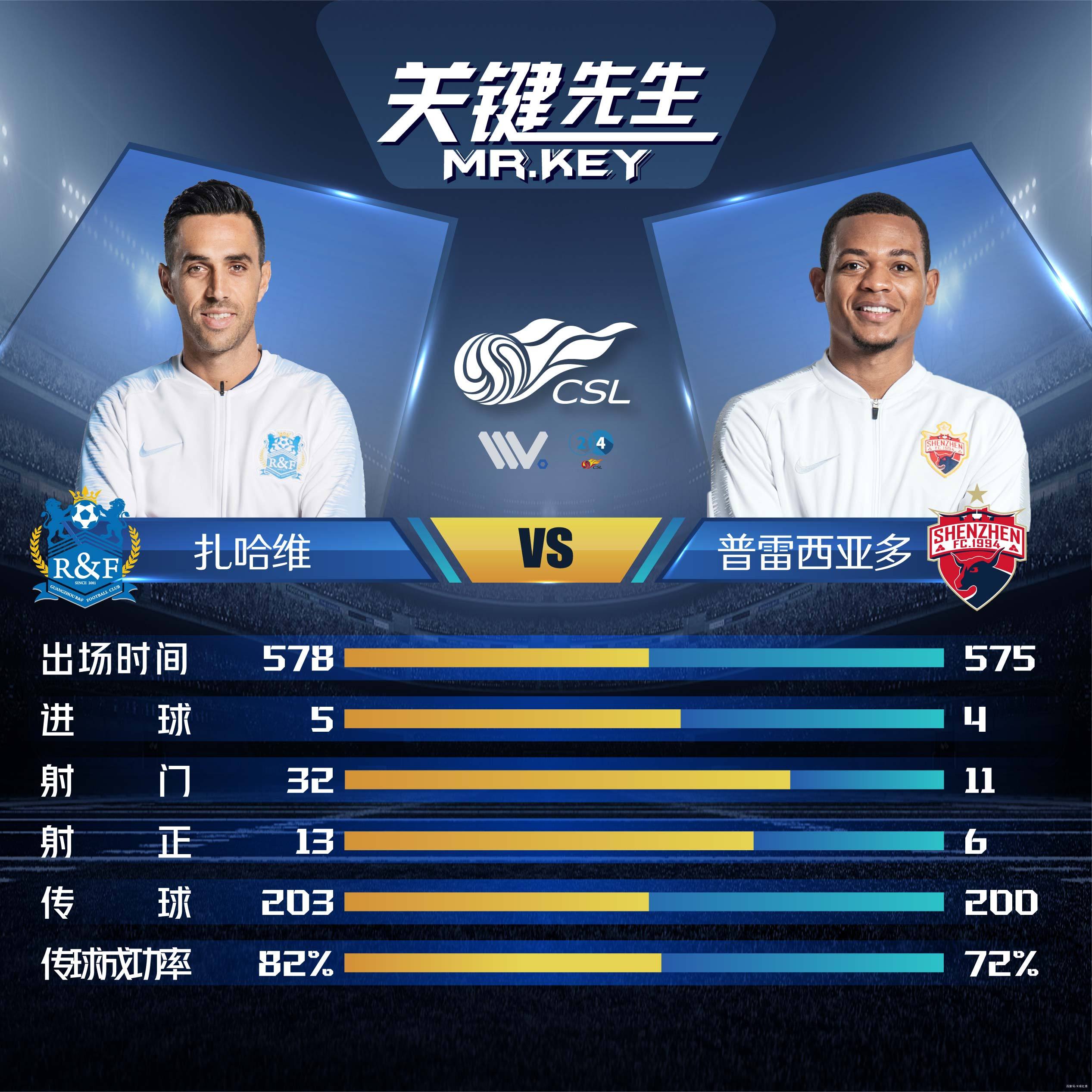 开云平台-关于广州富力客场迎战深圳佳兆业，备战状态如何？的信息