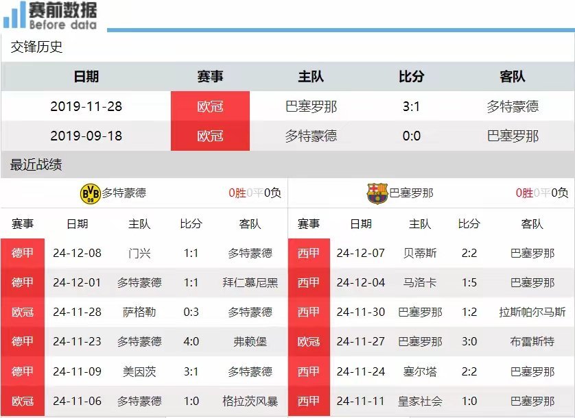 多特蒙德遭遇主场挫败,积分榜受影响的简单介绍 多特蒙德遭遇主场挫败,积分榜受影响的简单介绍
