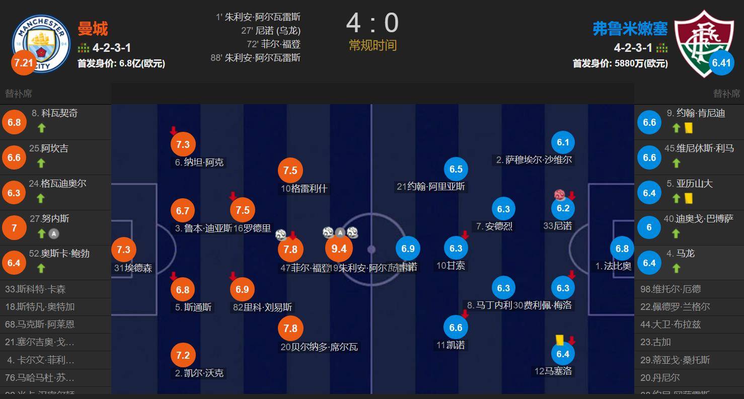 独家:弗鲁米嫩塞世俱杯首战阵容预测的简单介绍 独家:弗鲁米嫩塞世俱杯首战阵容预测的简单介绍