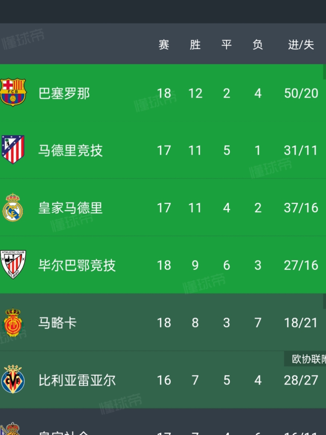 关于赫塔菲客场大胜加的斯,积分飙升的信息 关于赫塔菲客场大胜加的斯,积分飙升的信息