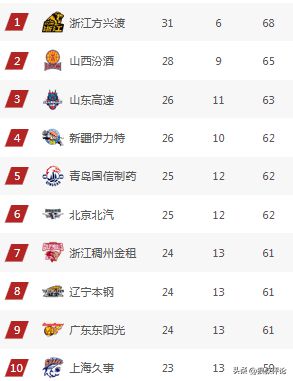 开云体育登录-福建队再胜山东男篮，稳扎积分