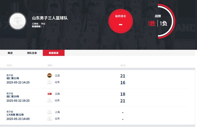 福建队再胜山东男篮,稳扎积分 福建队再胜山东男篮,稳扎积分