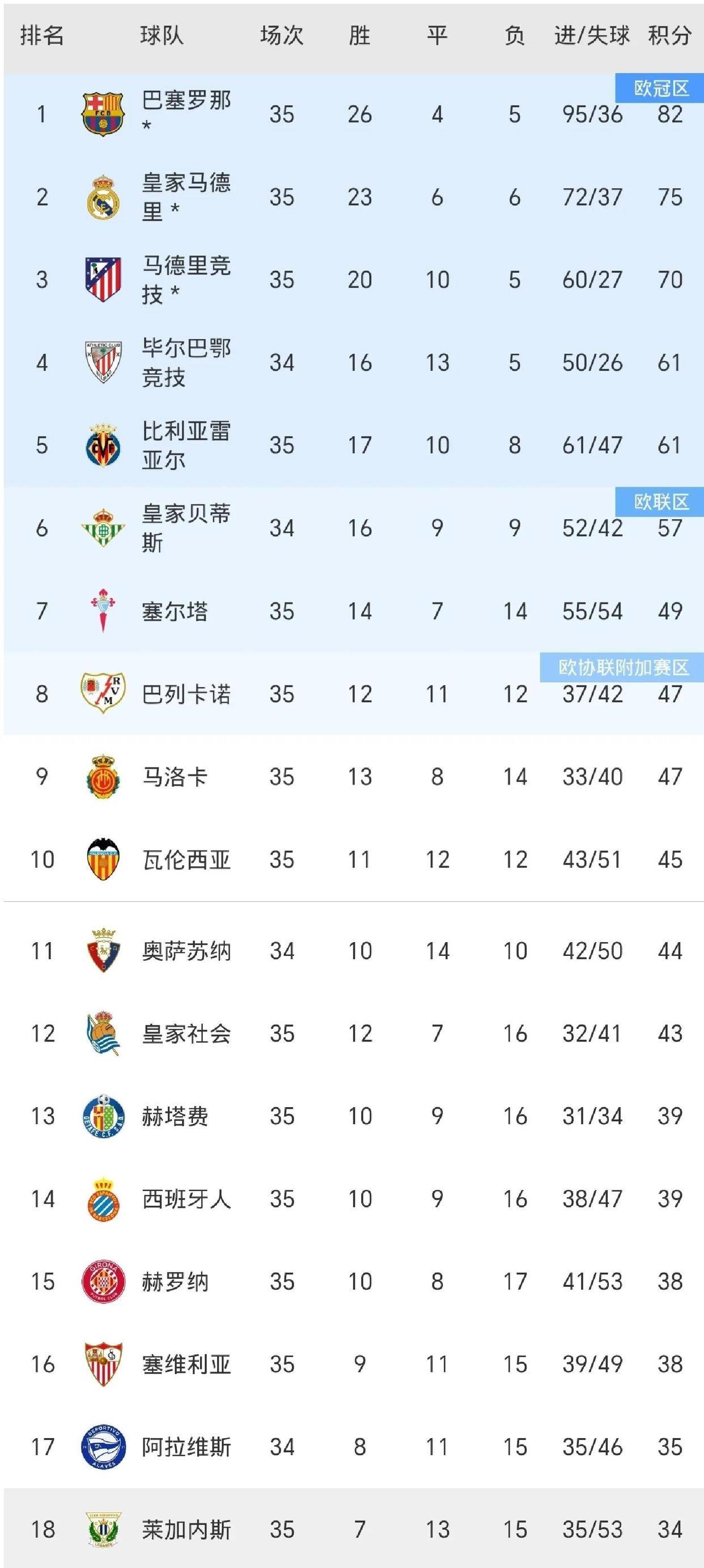 瓦伦西亚主场连续不败,成为积分榜黑马 瓦伦西亚主场连续不败,成为积分榜黑马