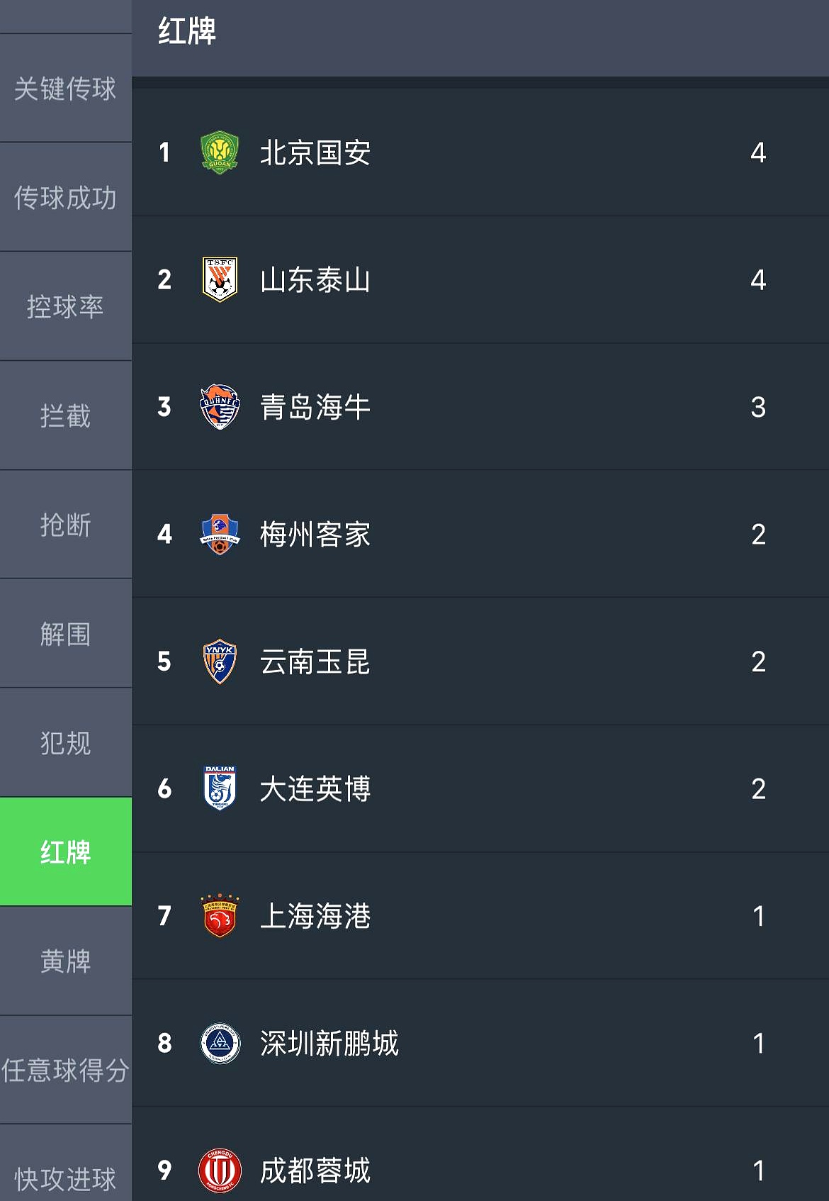 包含国安主场大胜泰达,稳定积分榜位置的词条 包含国安主场大胜泰达,稳定积分榜位置的词条