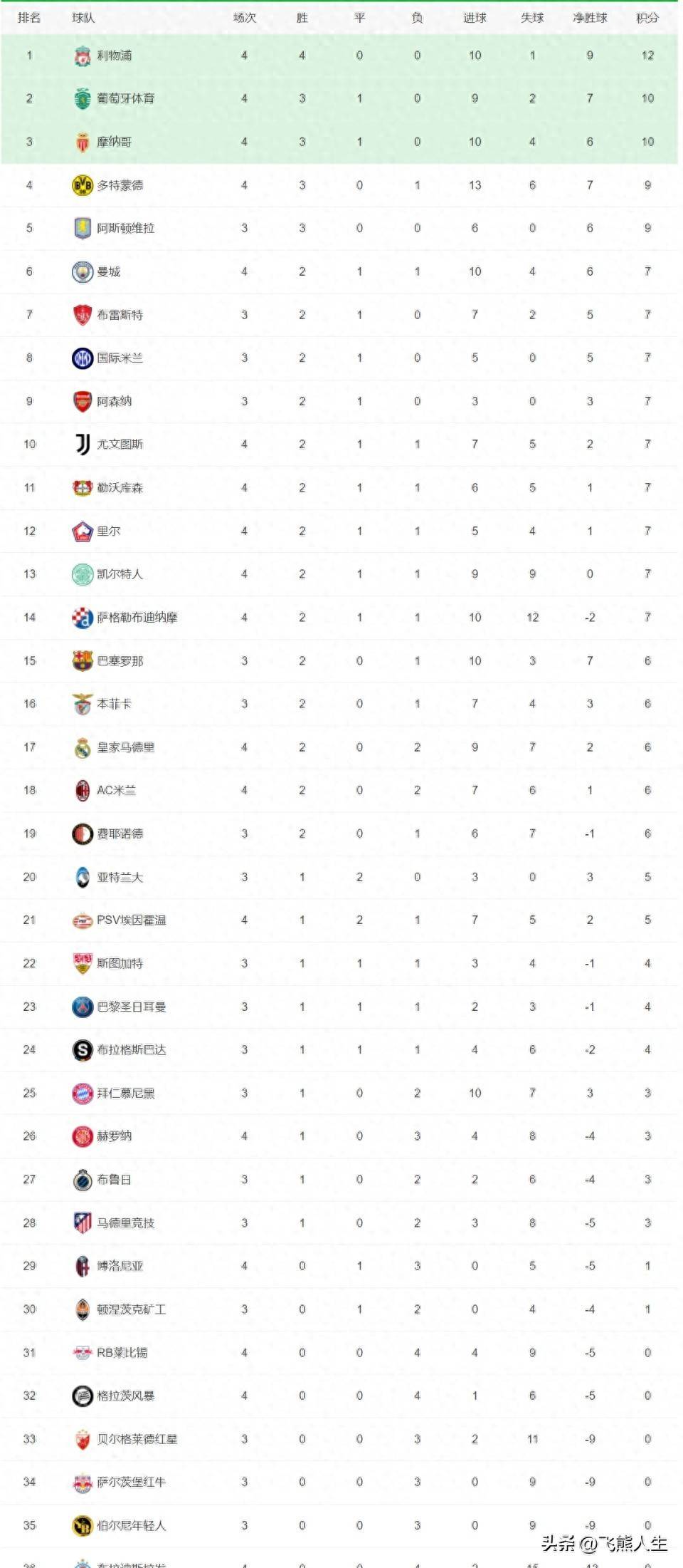 包含狼堡主场大胜,重返积分榜前十的词条 包含狼堡主场大胜,重返积分榜前十的词条