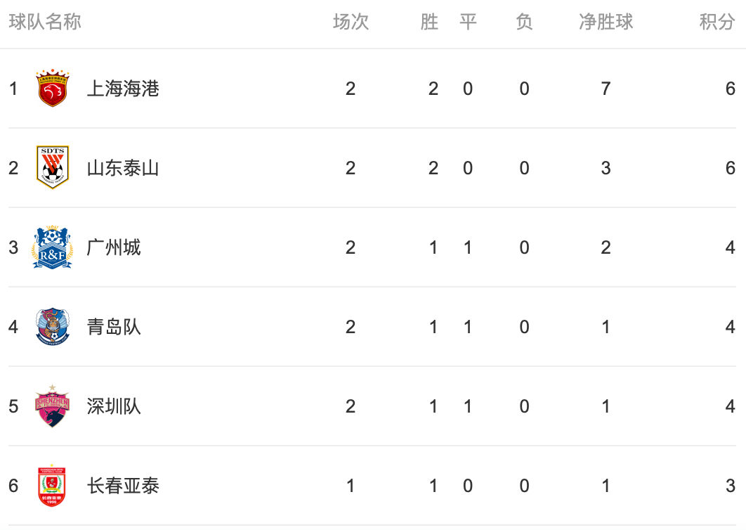 泰达大胜国安,反超榜首的简单介绍 泰达大胜国安,反超榜首的简单介绍