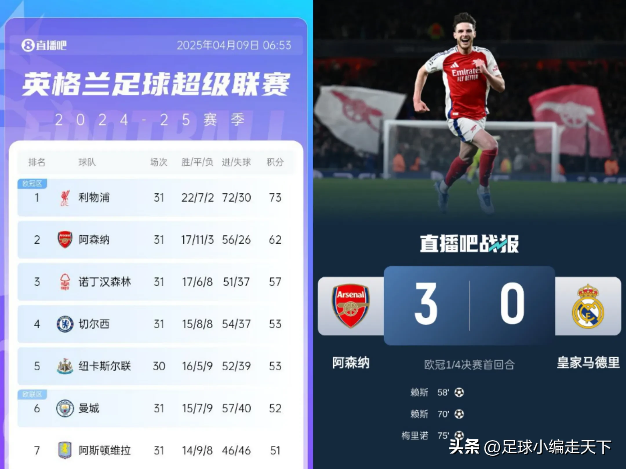 曼城大胜罗马,领跑小组积分榜的简单介绍 曼城大胜罗马,领跑小组积分榜的简单介绍