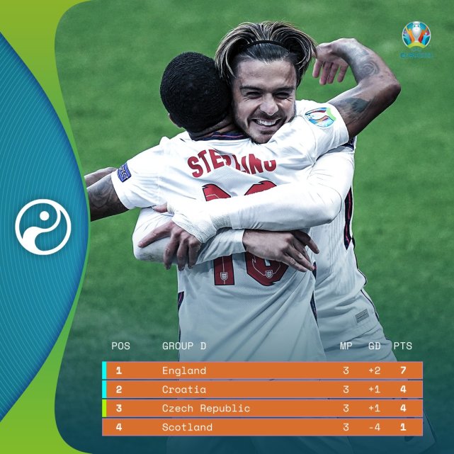 乌克兰队取得连胜,积分榜第一 乌克兰队取得连胜,积分榜第一