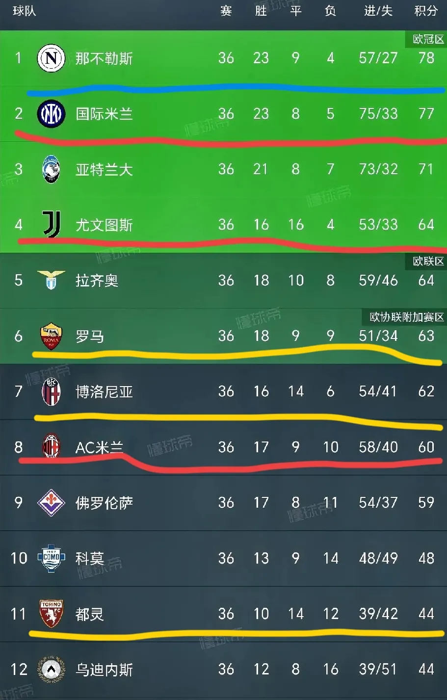 开云下载-尤文图斯客场逆袭击败热那亚，继续领跑积分榜的简单介绍