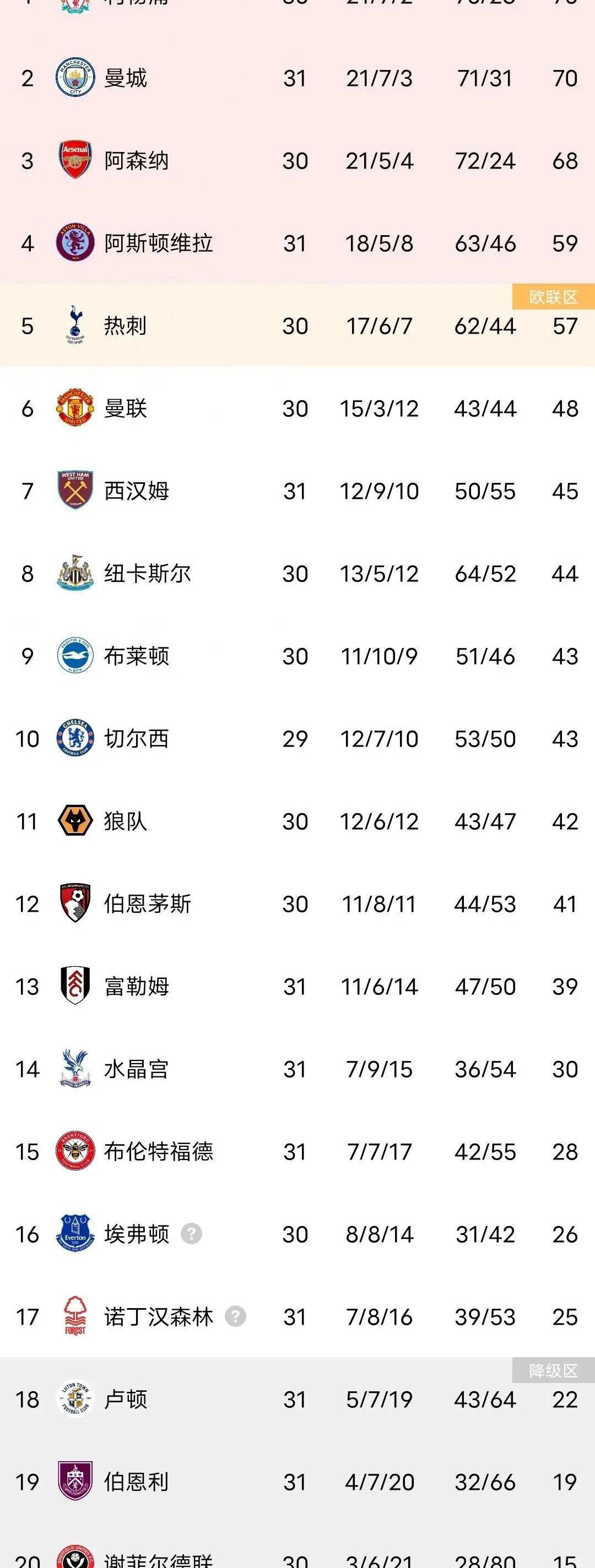 开云体育下载-关于伯恩茅斯客场胜利，英超积分榜攀升的信息