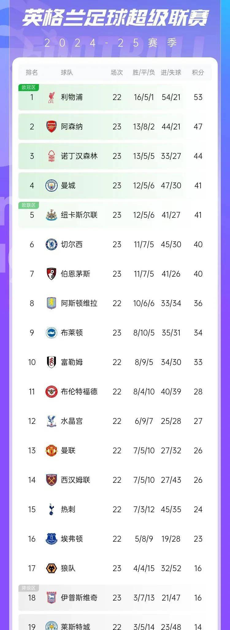 关于伯恩茅斯客场胜利,英超积分榜攀升的信息 关于伯恩茅斯客场胜利,英超积分榜攀升的信息