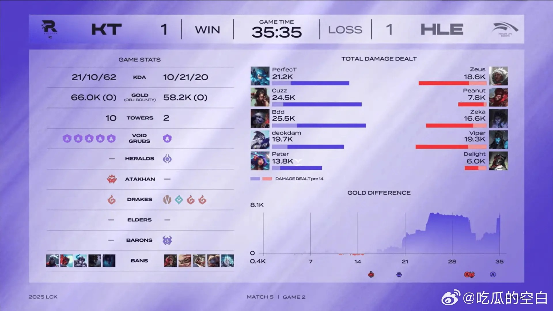 开云APP-HLE翻盘RNG，Zeus团战一打五入围赛3:0（伦敦）