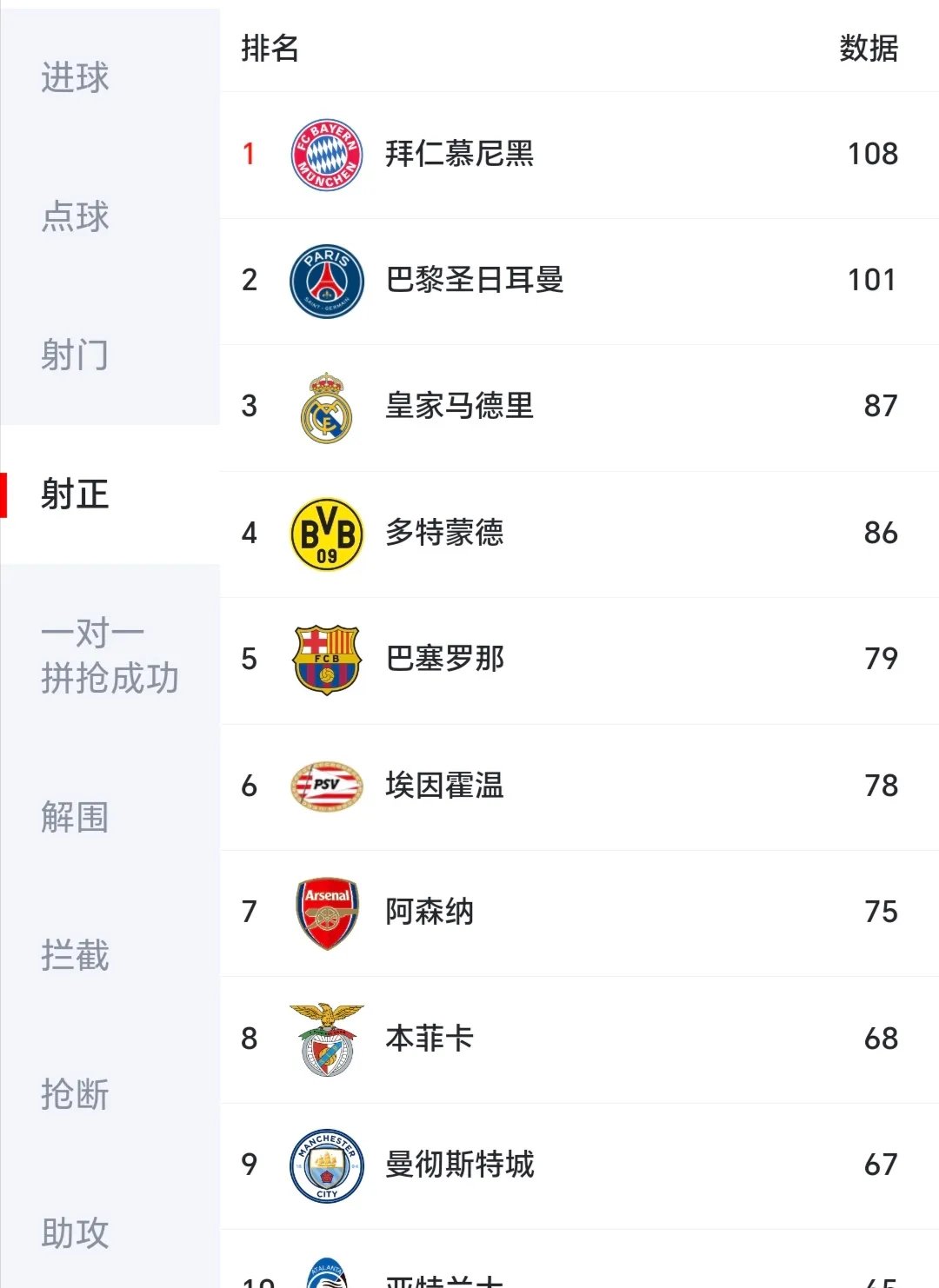 拜仁慕尼黑轻松击败汉堡,继续领跑积分榜 拜仁慕尼黑轻松击败汉堡,继续领跑积分榜