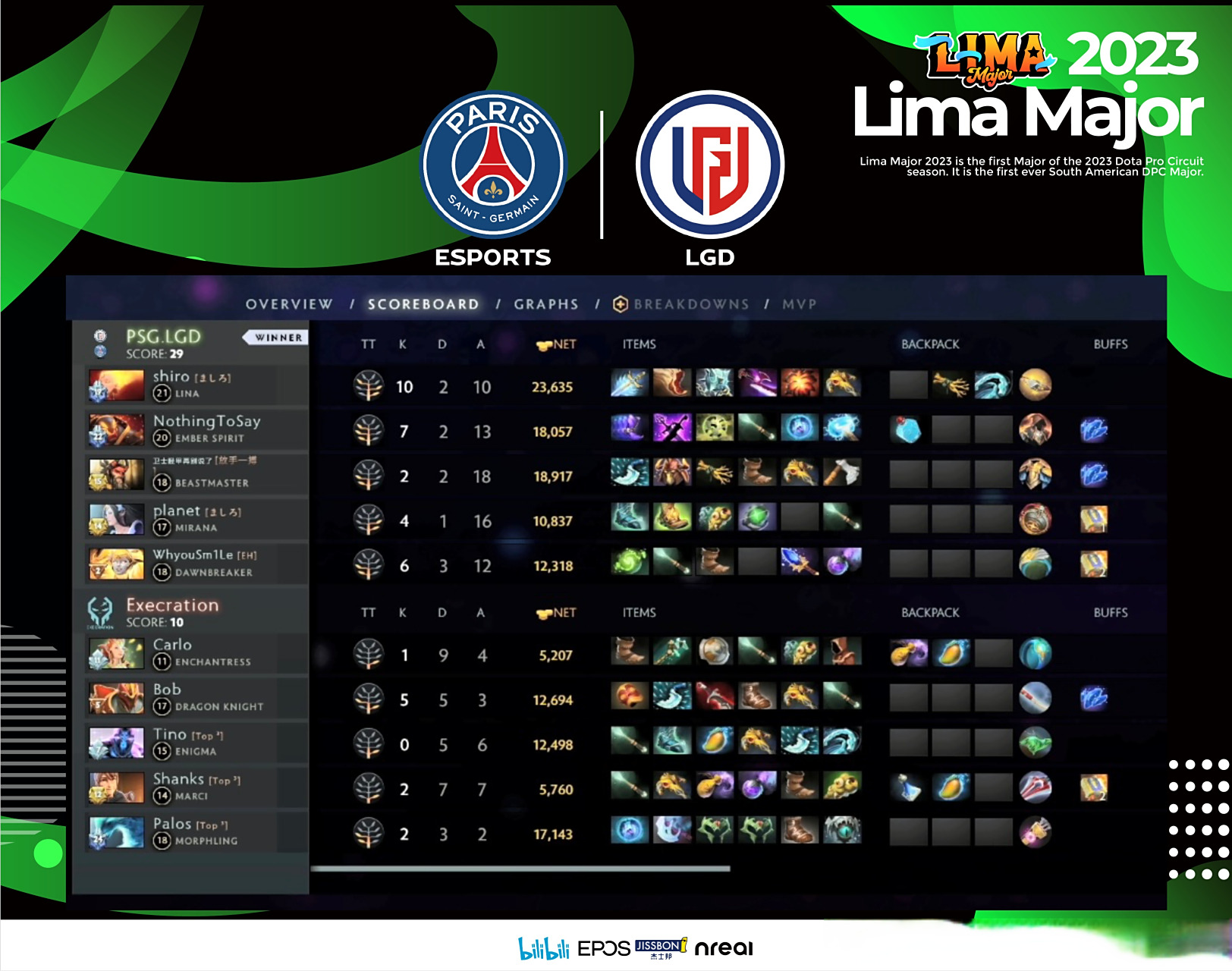 LGD翻盘PSG,Xiaohu团战一打五入围赛3:1(东京) LGD翻盘PSG,Xiaohu团战一打五入围赛3:1(东京)