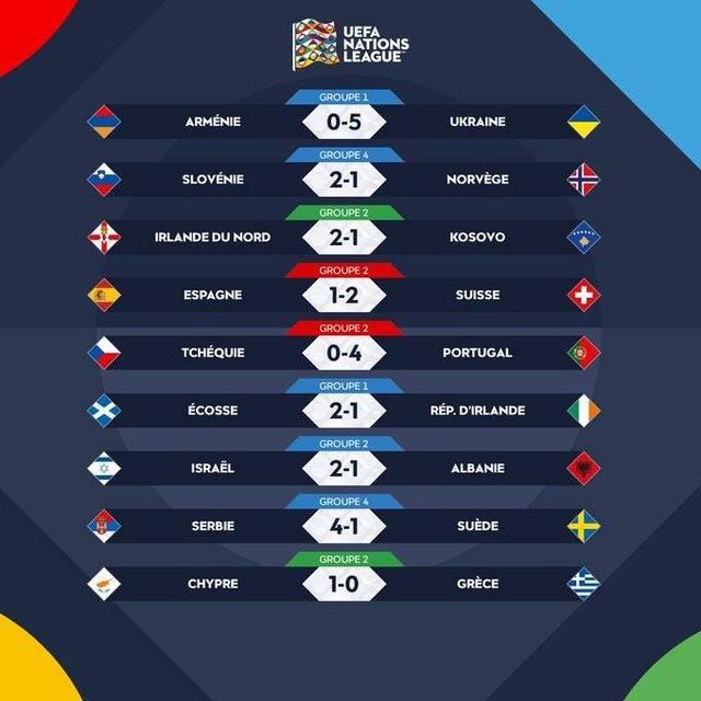 包含西班牙2-1逆转瑞典,继续领跑积分榜的词条 包含西班牙2-1逆转瑞典,继续领跑积分榜的词条